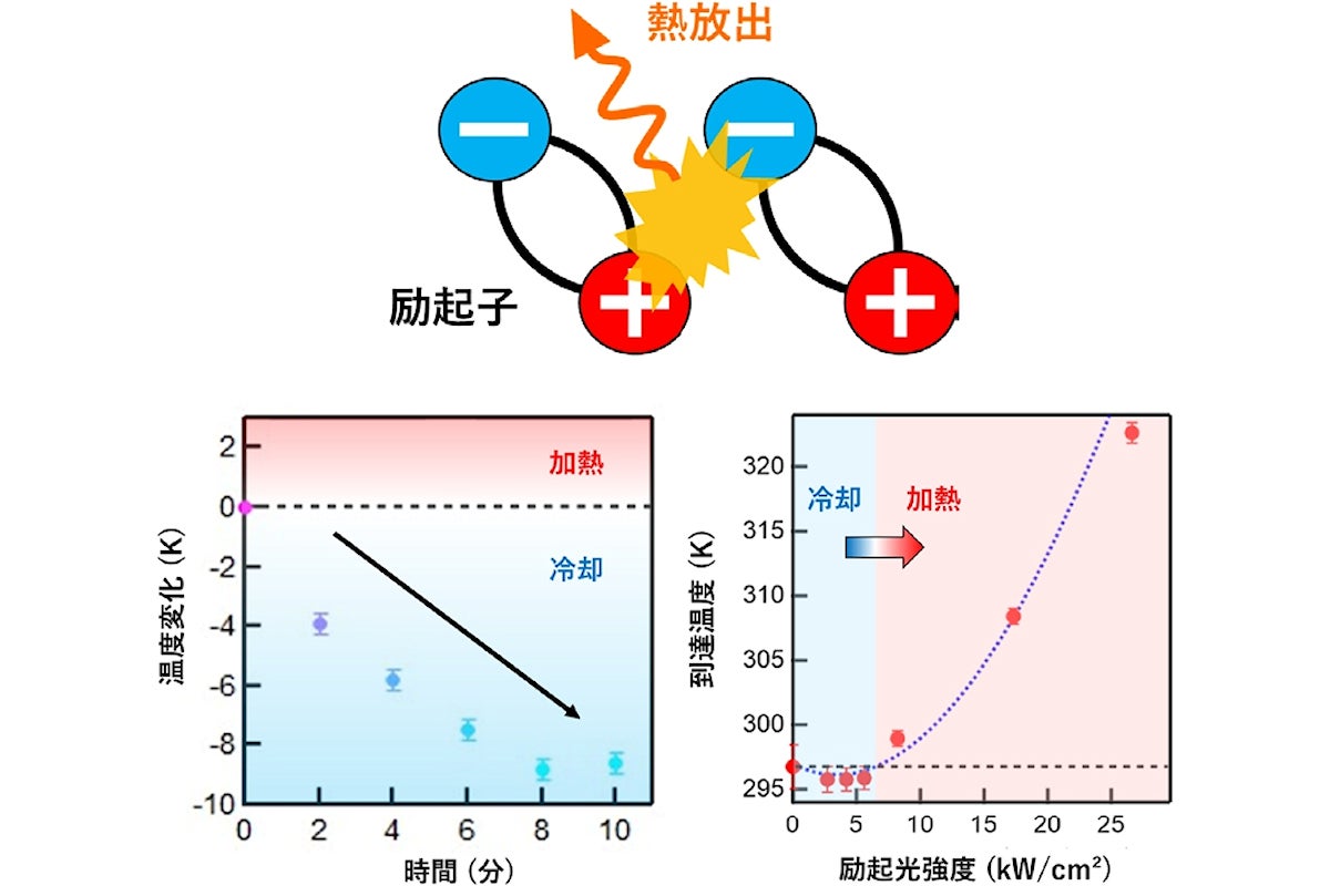 オージェ再結合の概念図