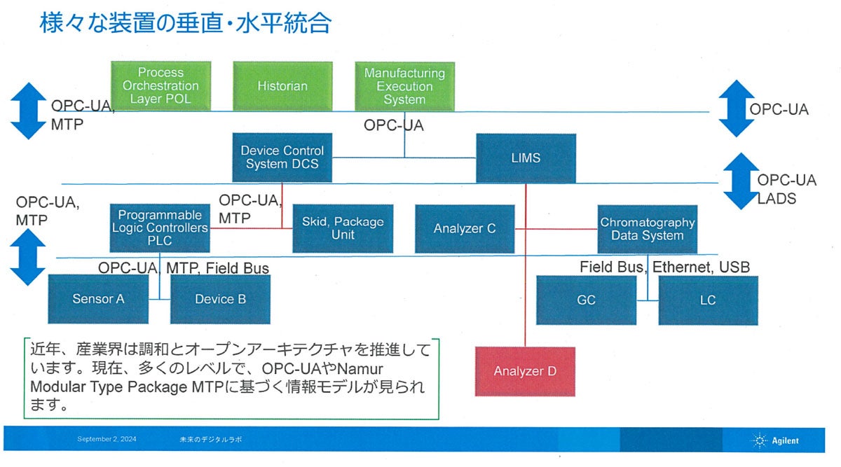 製造データの階層イメージ