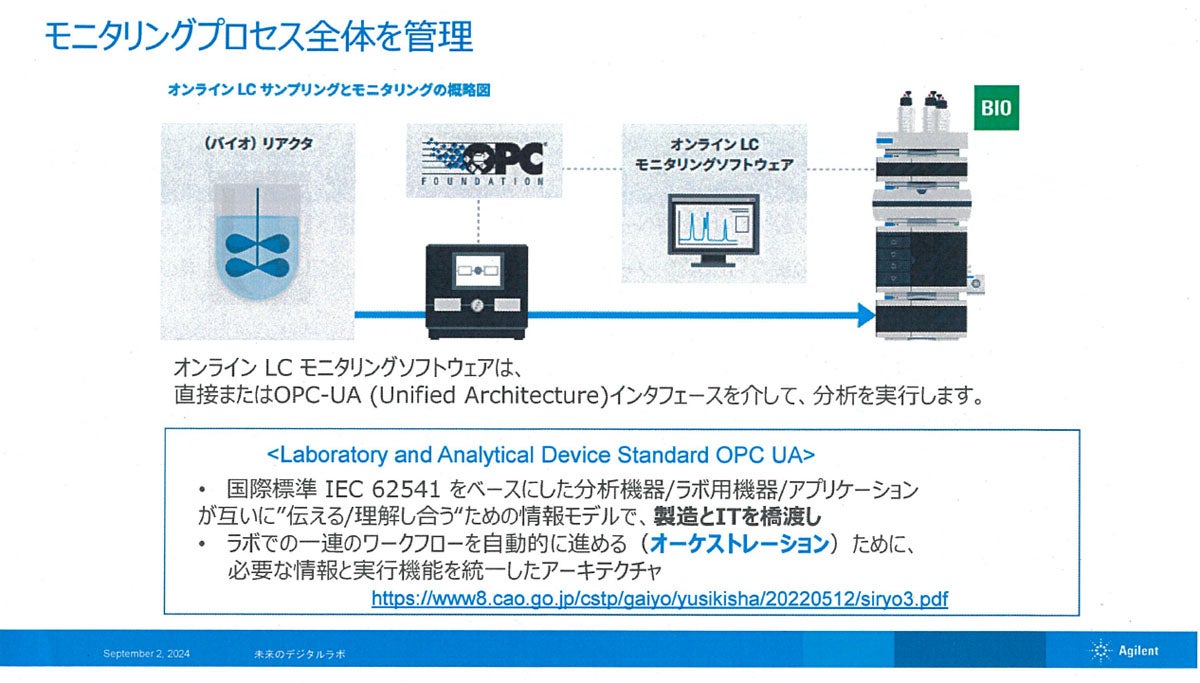 OPC UA APIの概要