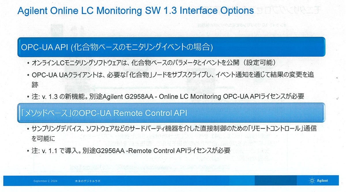 OPC UA APIの概要