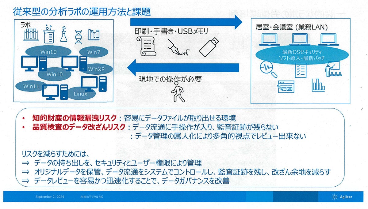 OpenLab ECM XTの活用イメージ