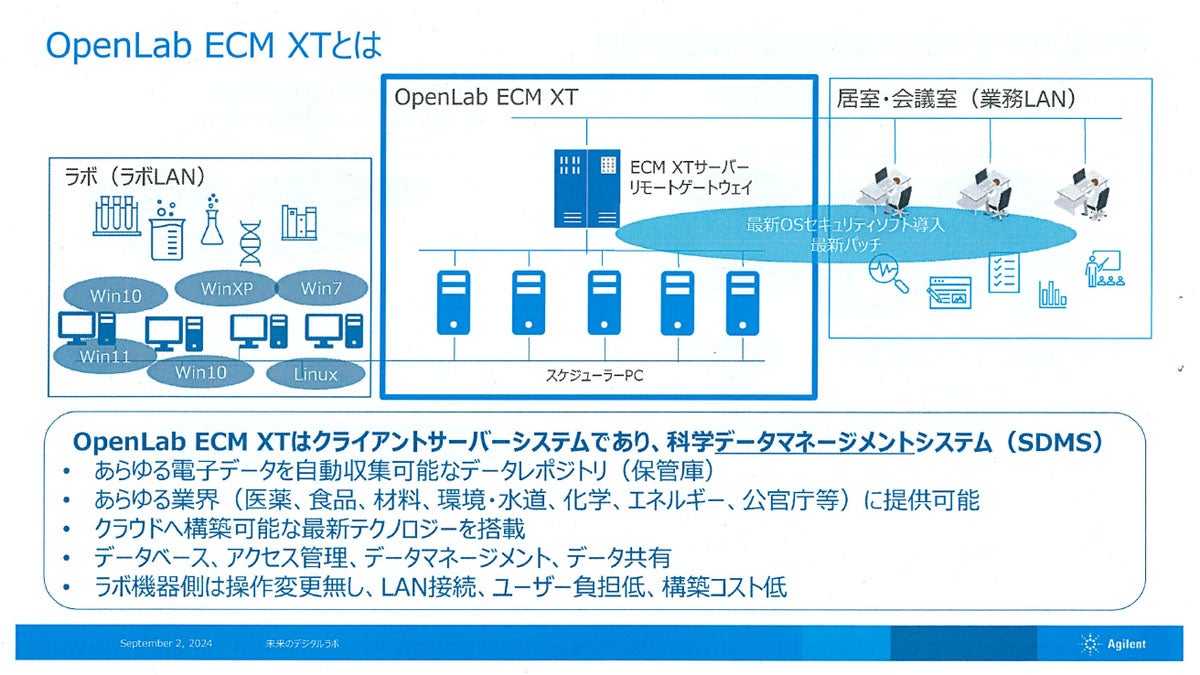 OpenLab ECM XTの活用イメージ