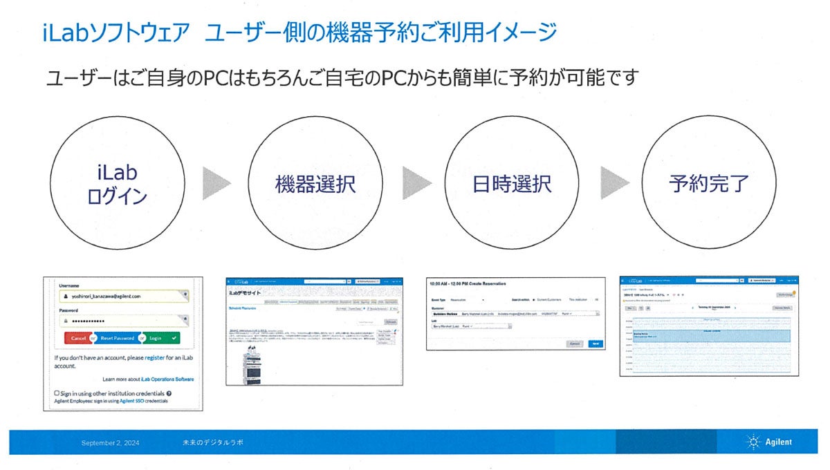 iLabソフトウェアによる機器利用予約の流れ