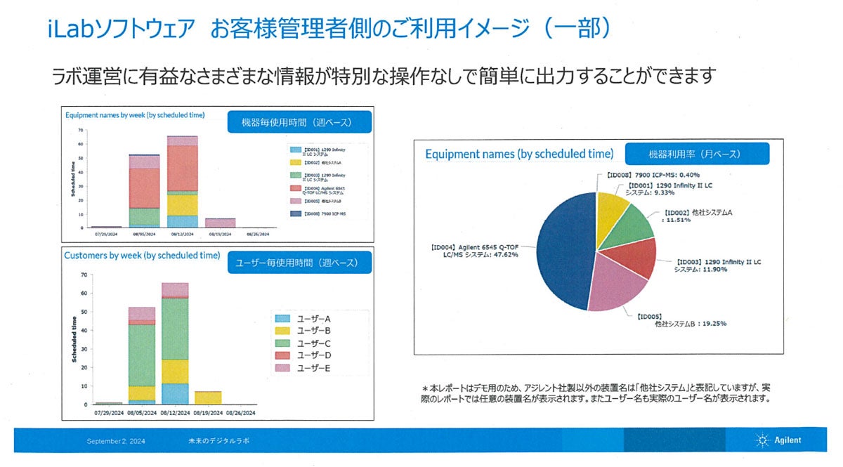 可視化情報のイメージ