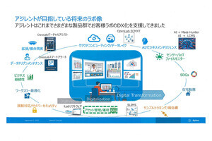 デジタル技術はラボをどこまで進化させるのか、アジレントが提案する分析ラボのDX