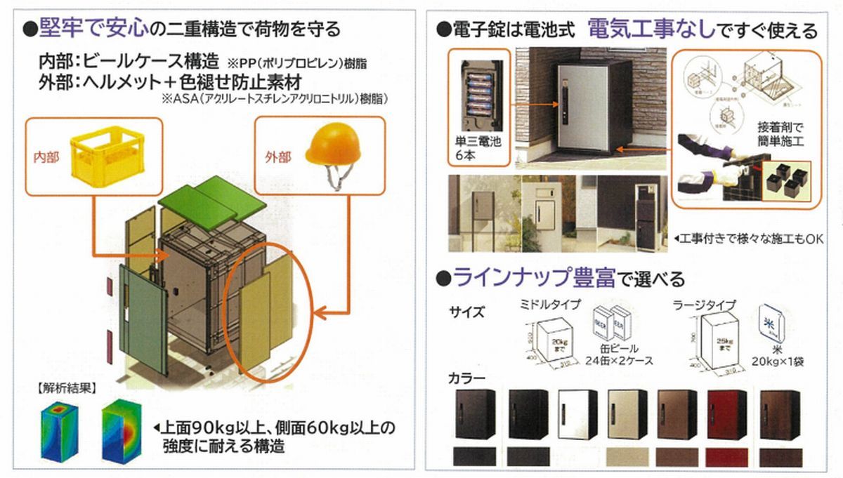 イーコンボライト スマリ対応タイプの特徴