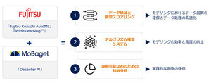 富士通×MoBagel、AIによる予測を高速化するソリューションを提供開始