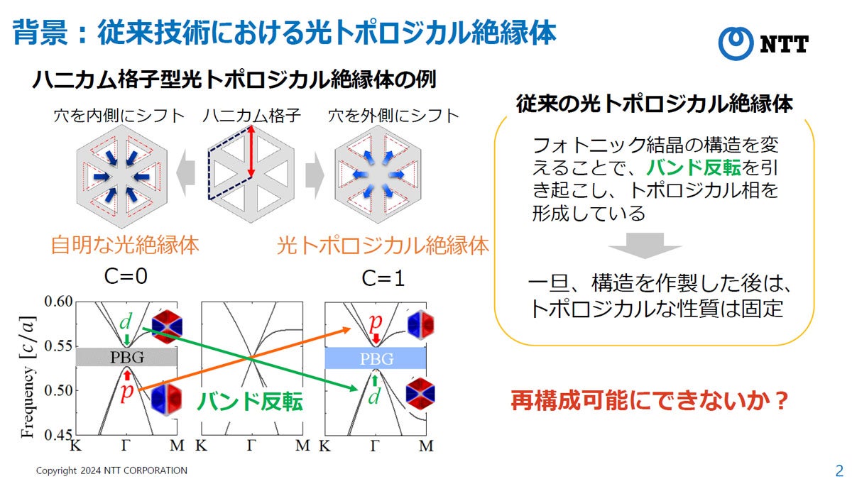 従来はハニカム格子の穴の位置をずらすことでバンド反転を引き起こしていた