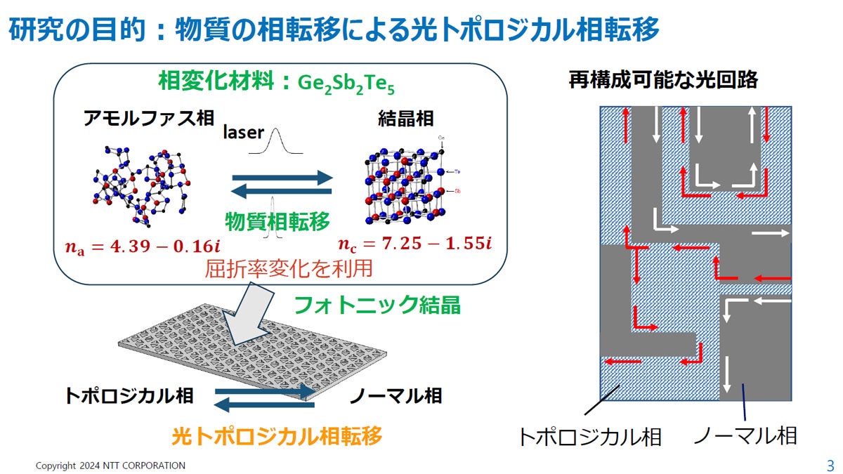 相変化材料