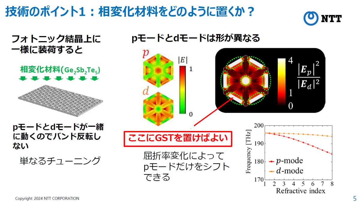 今回開発された技術の特徴