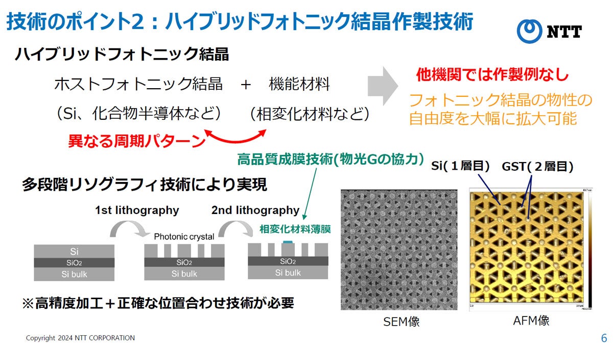 今回開発された技術の特徴