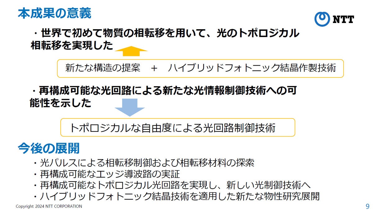 再構成可能な光回路実現の可能性が示された