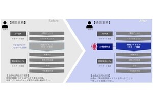 NEC、通関業務で必要なHSコードの特定業務を生成AIで支援するシステムを開発