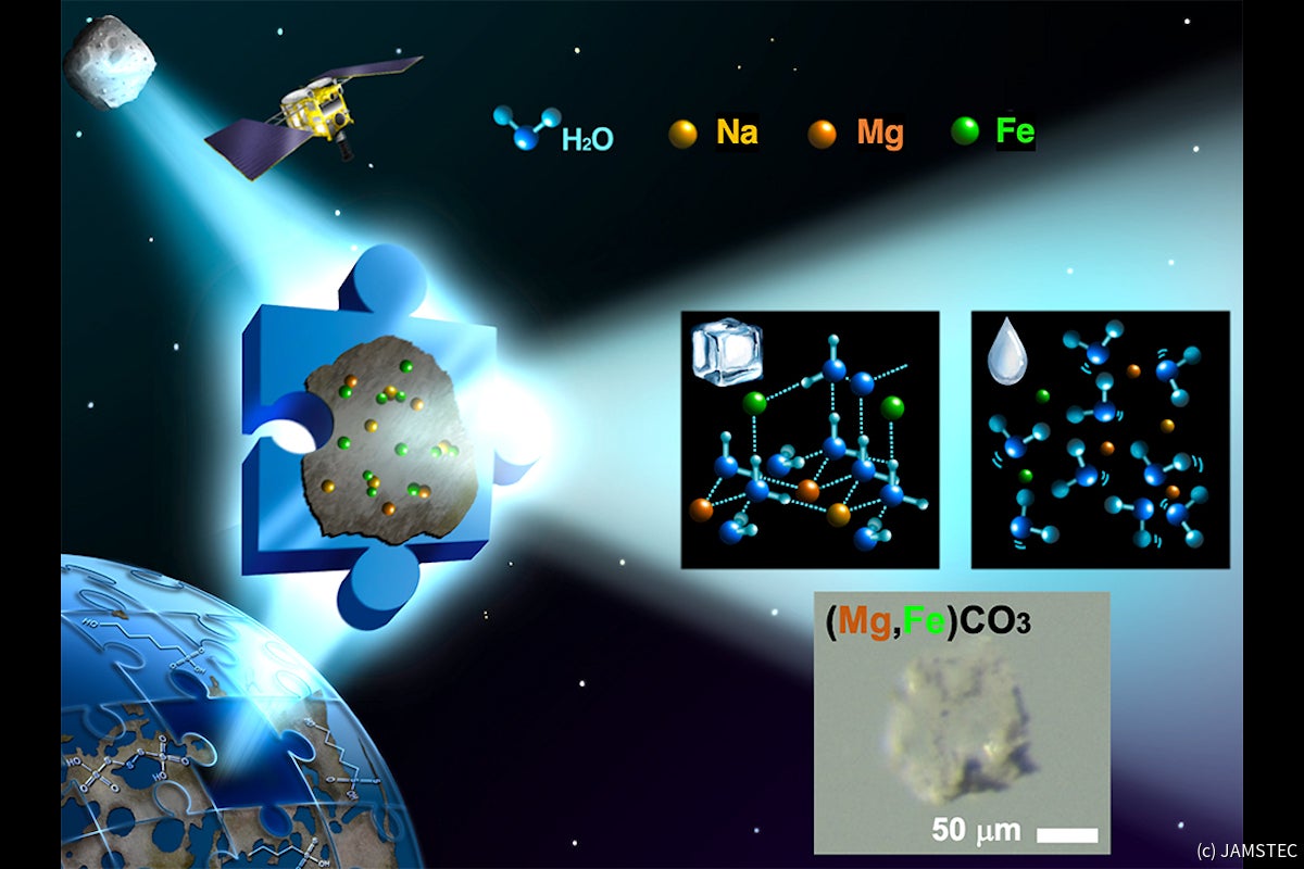 「はやぶさ2」が、リュウグウに含まれるブロイネル石を地球に帰還させるイメージ