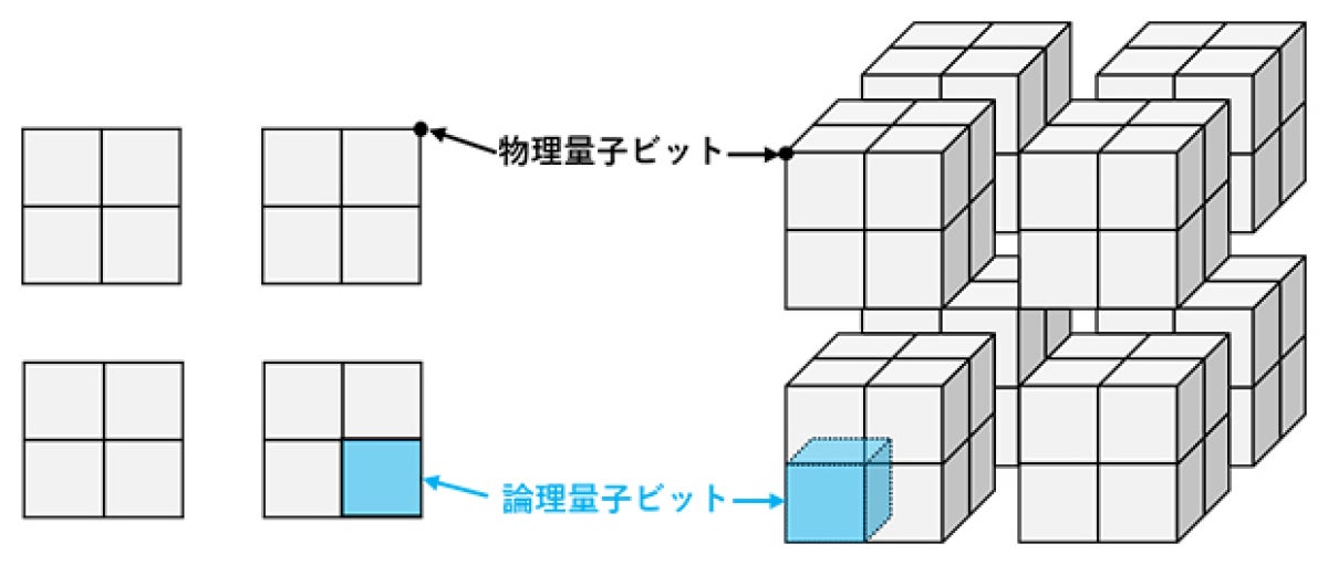 多超立方体符号の構造の可視化