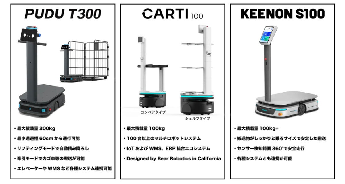 取り扱いが開始される機種