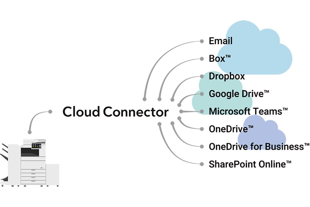 「Cloud Connector(クラウドコネクター)」イメージ