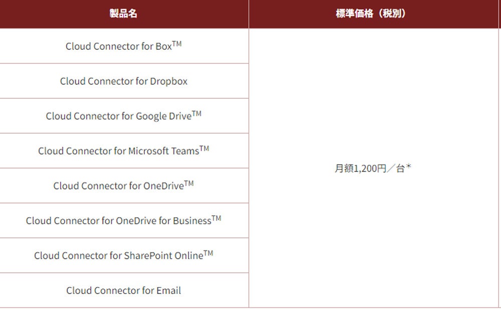 「Cloud Connector(クラウドコネクター)」の対応機種と提供価格