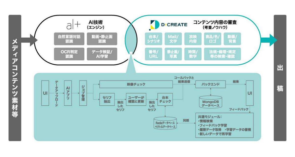 考査AIシステムの概要図