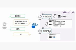 東芝、曖昧な質問にも適切に回答できる生成AI用いた対話エージェント開発