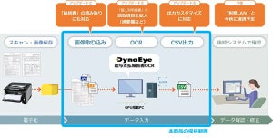 PFUのDynaEye 給与支払報告書OCRが機能拡大、読取項目が全131項目に