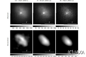 JAXA、これまで困難だった「かに星雲」の硬X線画像を高解像度化に成功