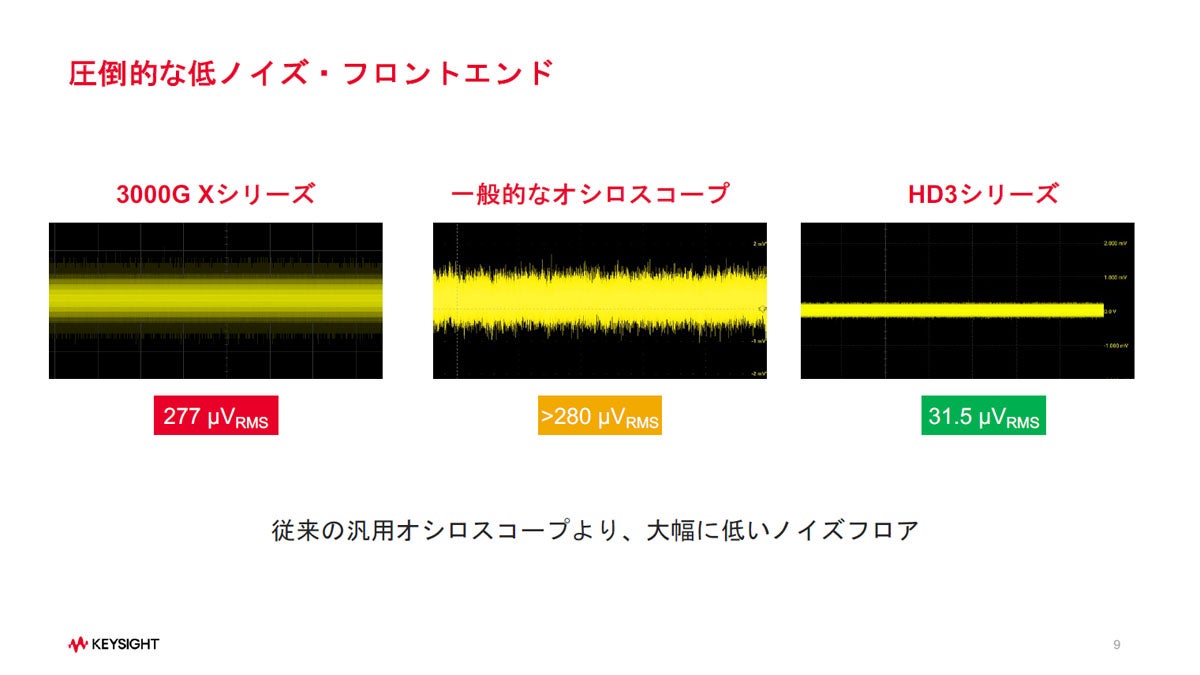 高精度な波形計測を可能とした