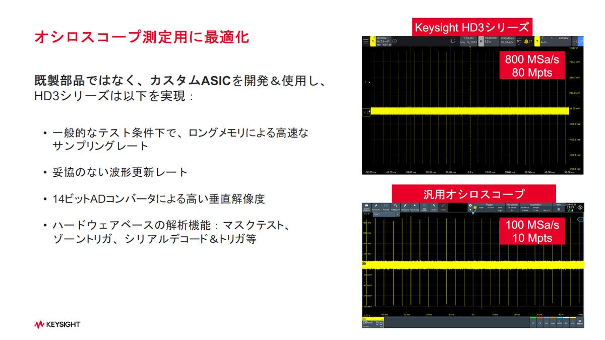 1chあたりMegaZoom 5を1つ搭載したモジュールで処理