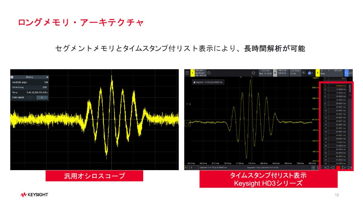 100Mptsよりも長い信号の挙動を見ることができる