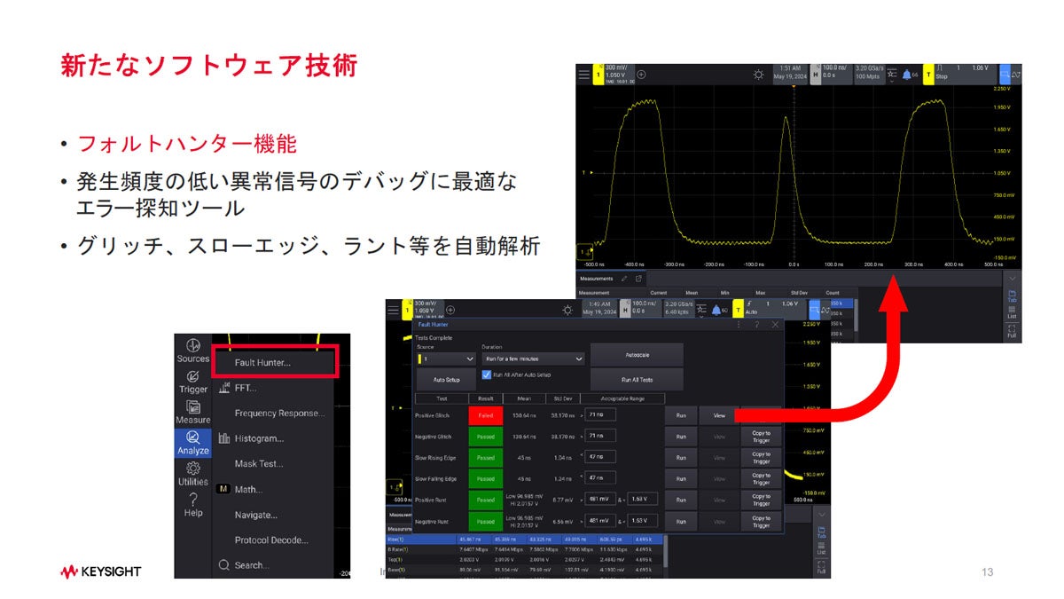 フォルトハンター機能の概要