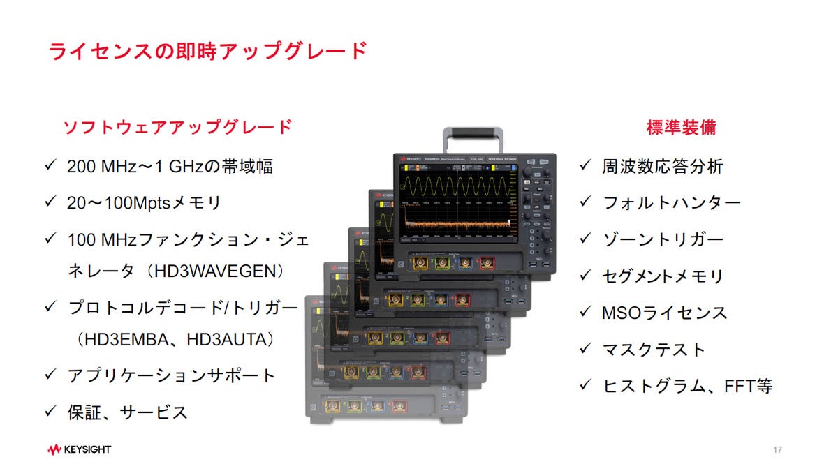 標準状態でもさまざまな機能が提供される