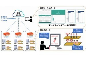 TOPPANデジタル、ICタグを活用した「スマートシェルフ管理システム」を開発