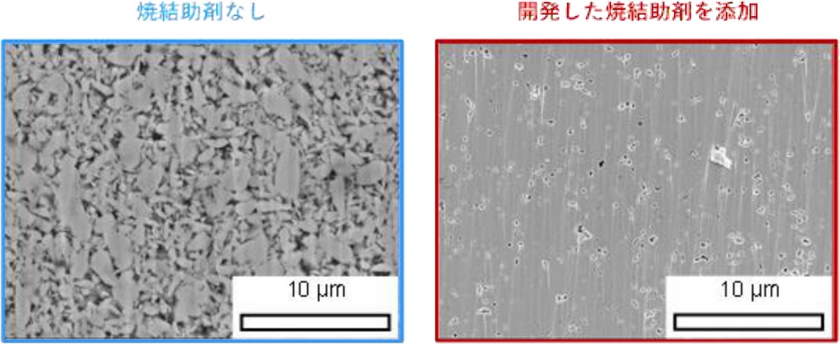 焼結助剤なしと、新たに発見された焼結助剤を添加して焼結させたサマリウム焼結磁石断面の電子顕微鏡像