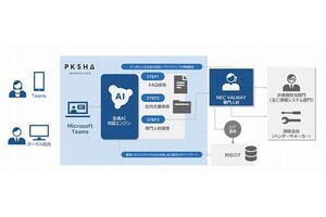 NEC VALWAY、生成AIと専門人材でヘルプデスク業務を刷新するサービス販売開始
