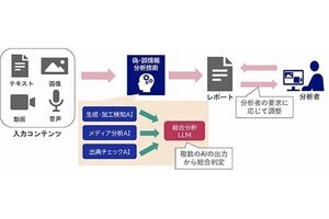 NEC、AIを活用してファクトチェックを支援する偽・誤情報分析技術の開発