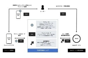 TOPPANエッジ、Web3ウォレット向けのカード型セキュリティモジュールを開発