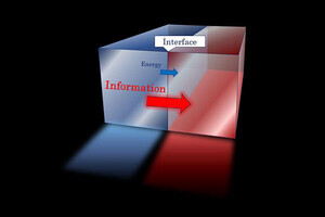 九大など、量子多体系間の境界面を透過する情報についての不等式を発表