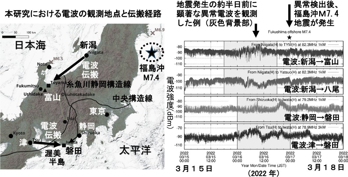 2022年3月16日福島県沖地震M7.4の発生前後に富山県富山市、同八尾町、静岡県磐田市で観測された前兆信号例