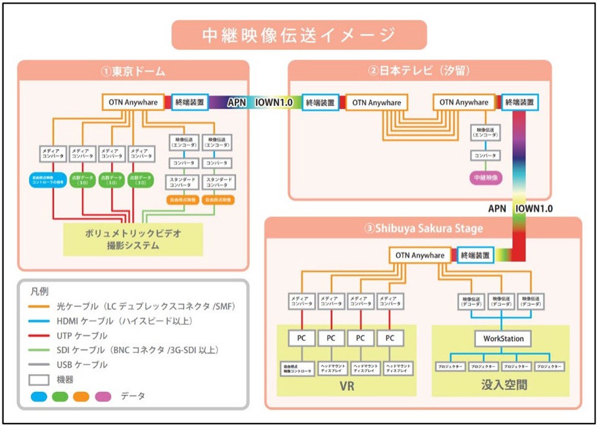 システム構成