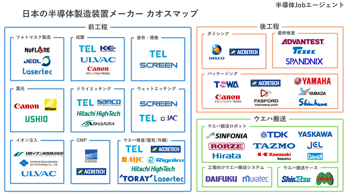 日本の半導体製造装置メーカーのカオスマップ