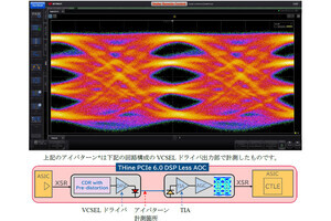 ザイン、VCSEL対応でDSPを不要としたPCIe 6.0対応光半導体チップセットを開発