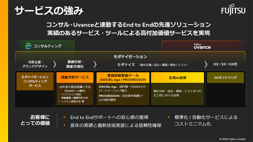 サービスの強み