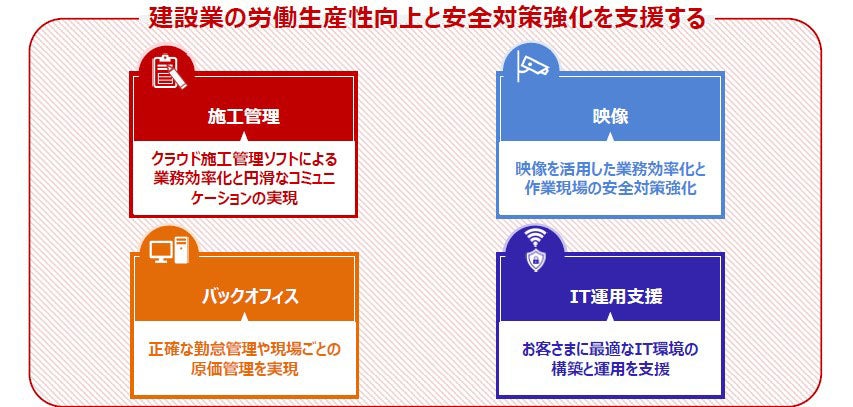 「建設業ソリューション」を構成する4つの分野