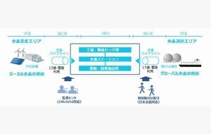 NTT東、パイプライン等用いた水素利活用の実現可能性調査で東京都と協定