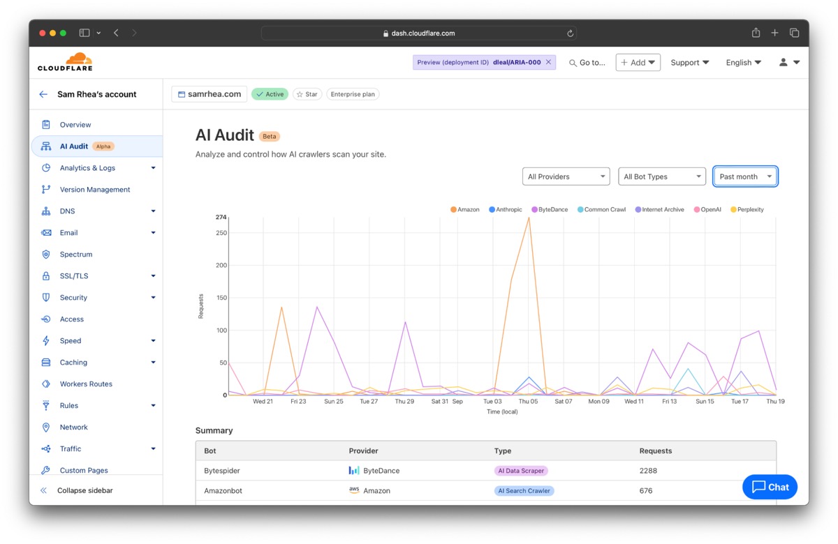 AIボットによるWebサイトのコンテンツ利用状況を分析・管理する「AI Audit」