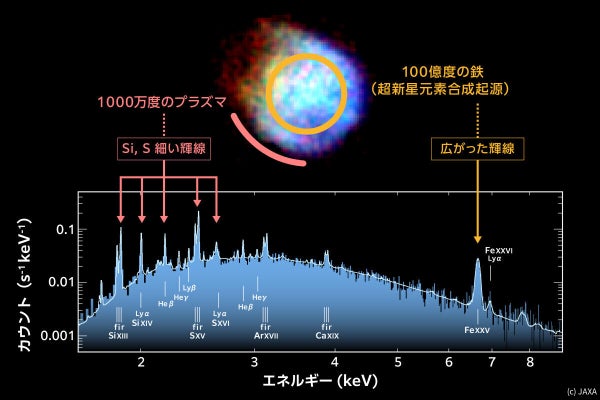 XRISM、超新星残骸と超大質量ブラックホールについての2つの成果を発表