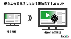 DoubleVerify×博報堂、ブランドを守りながら動画広告を配信する「AaaS with DV」