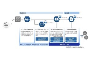 NEC、音声認識技術と生成AIを組み合わせたコンタクトセンター向けサービスを提供