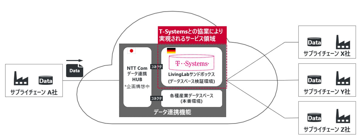 将来のサービス提供イメージ