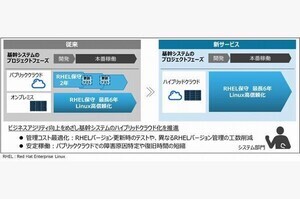 日立、パブリッククラウド上のRed Hat Enterprise Linuxの長期保守提供